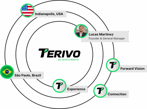 TERIVO | Ag Intelligence & Consulting